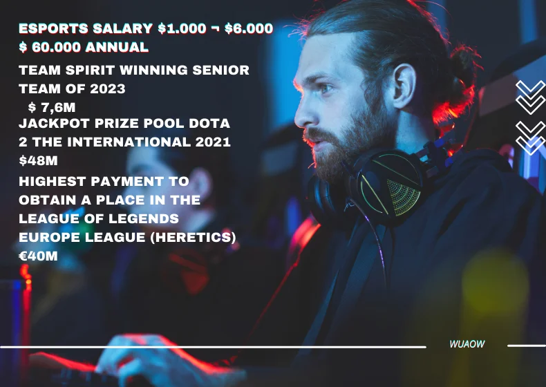 eSports salary 2024