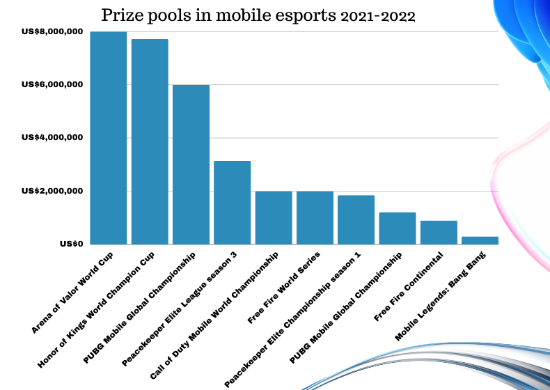 prize pools in mobile esports 